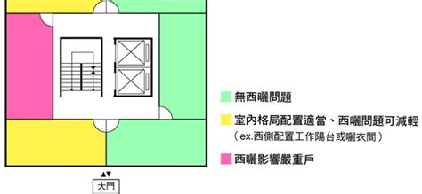 西曬是什麼意思|室內設計師教你如何挑選西曬房